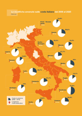 Report Spiagge 20244 Modifiche Coste