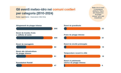 Report Spiagge 2024 Comuni Costieri