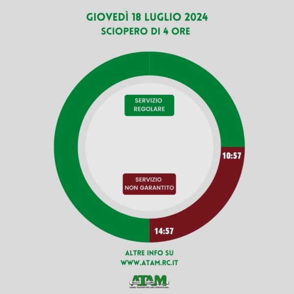 Sciopero Atam