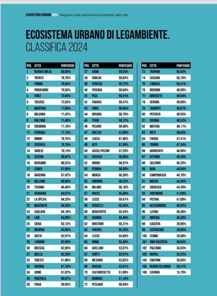 Ecosistema urbano classifica