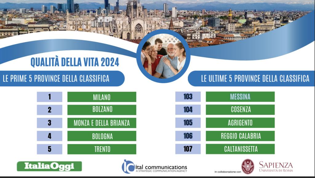 qualità della vita reggio calabria