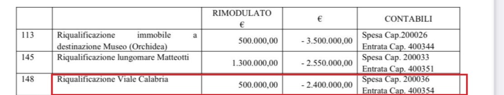 vialecala ee