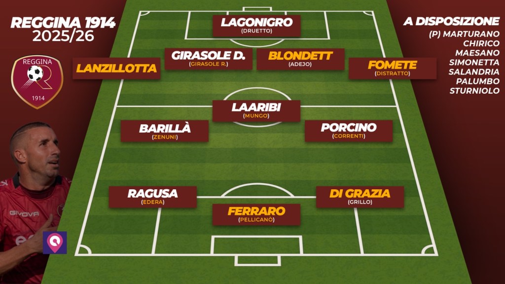 Grafica formazione Reggina