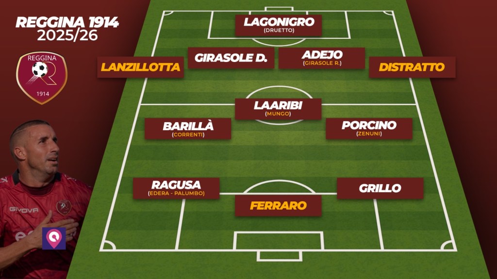 Grafica formazione Reggina