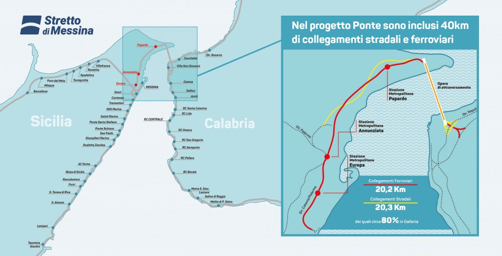 collegamenti ponte