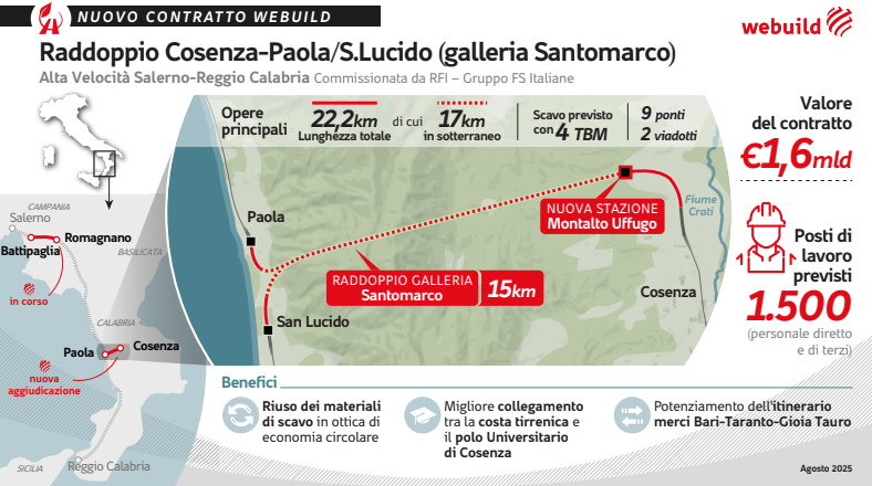 galleria santomarco webuild