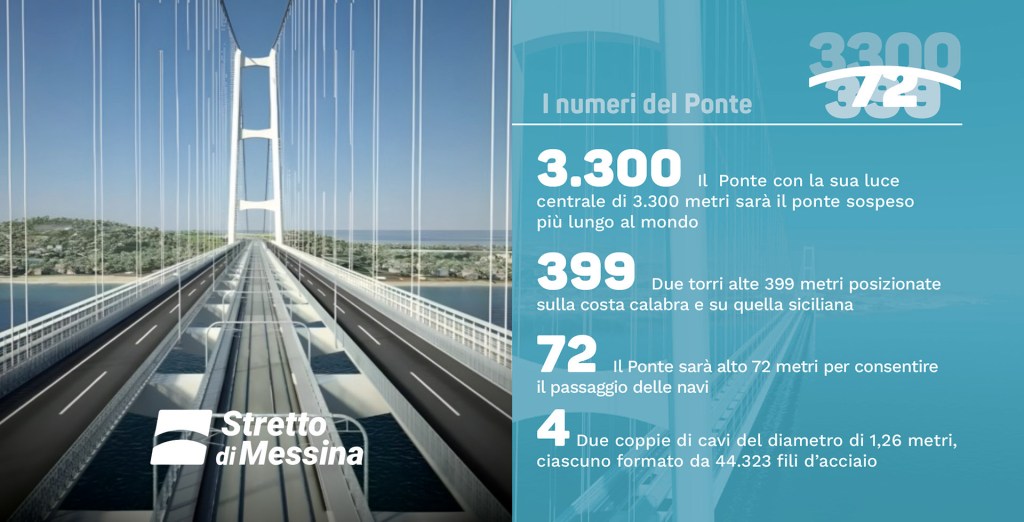 numeri ponte
