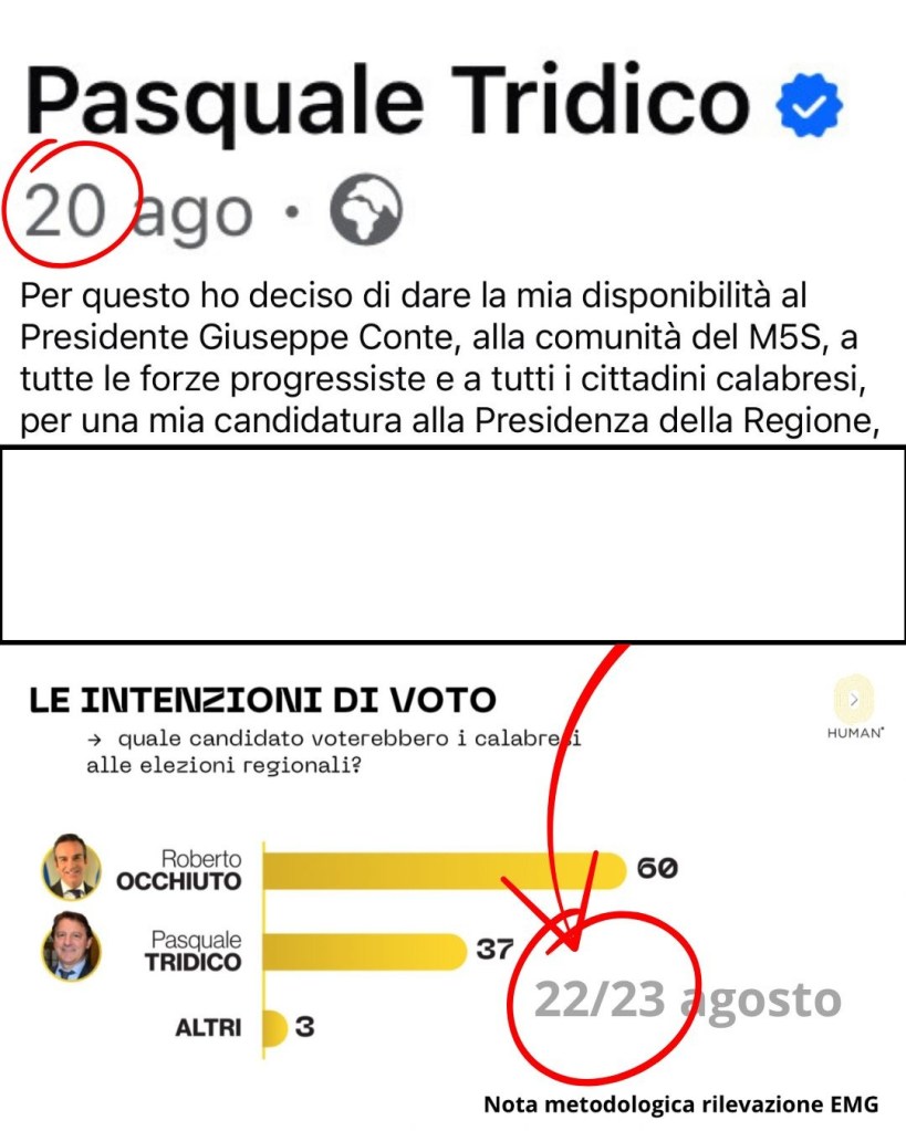 sondaggio
