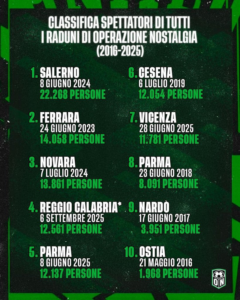 Operazione Nostalgia grafica