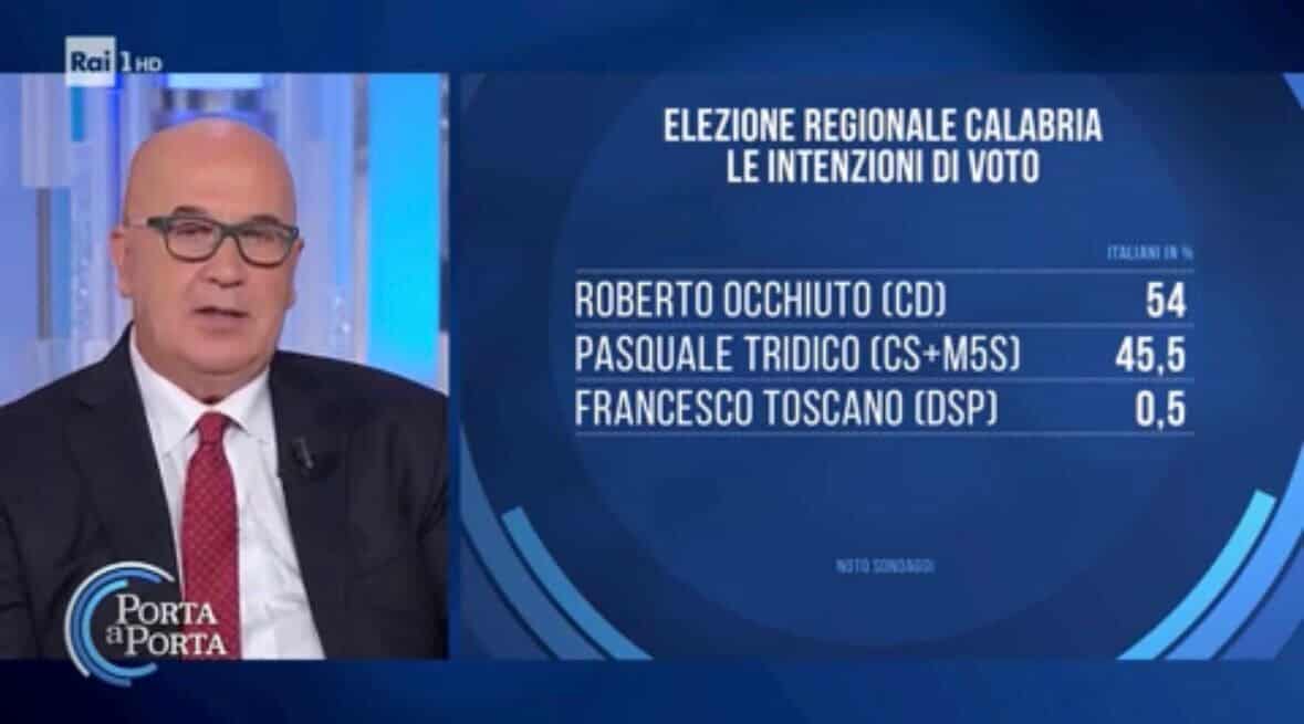 sondaggio regionali