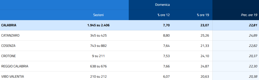 eligendo elezioni ore