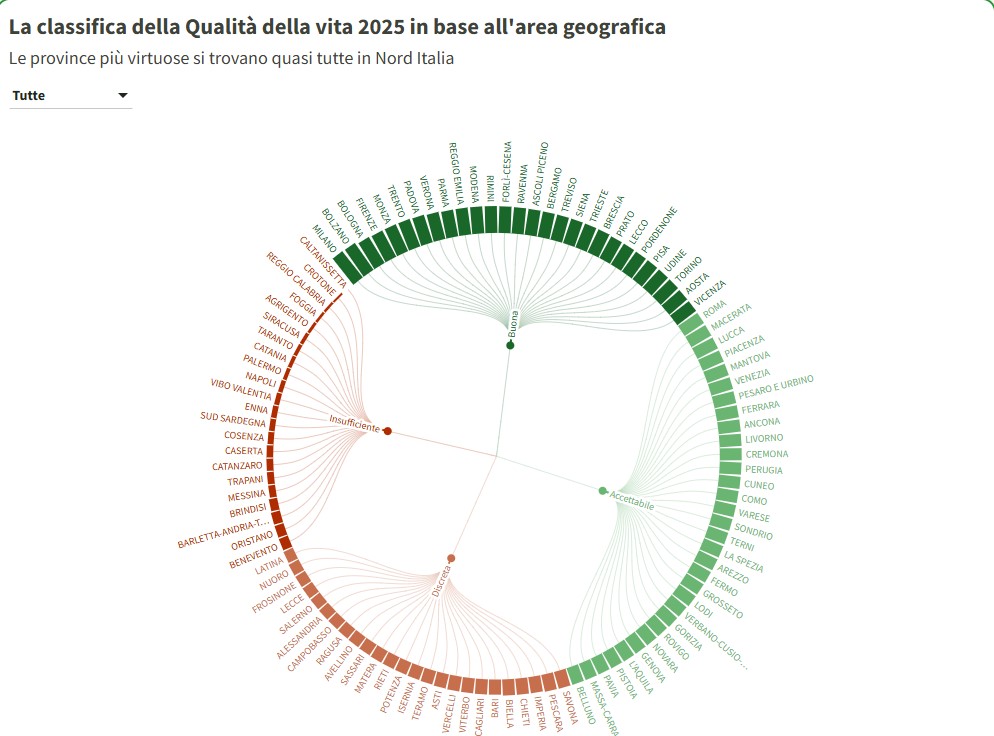 qualita vita italia oggi classifica