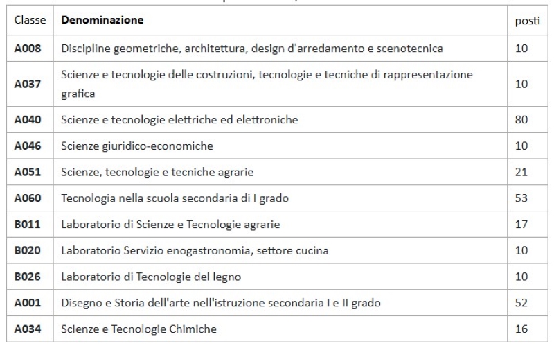 tabella unirc corsi docenti
