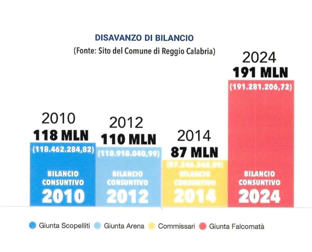bilancio comunale