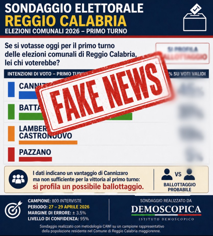 Sondaggio Fake
