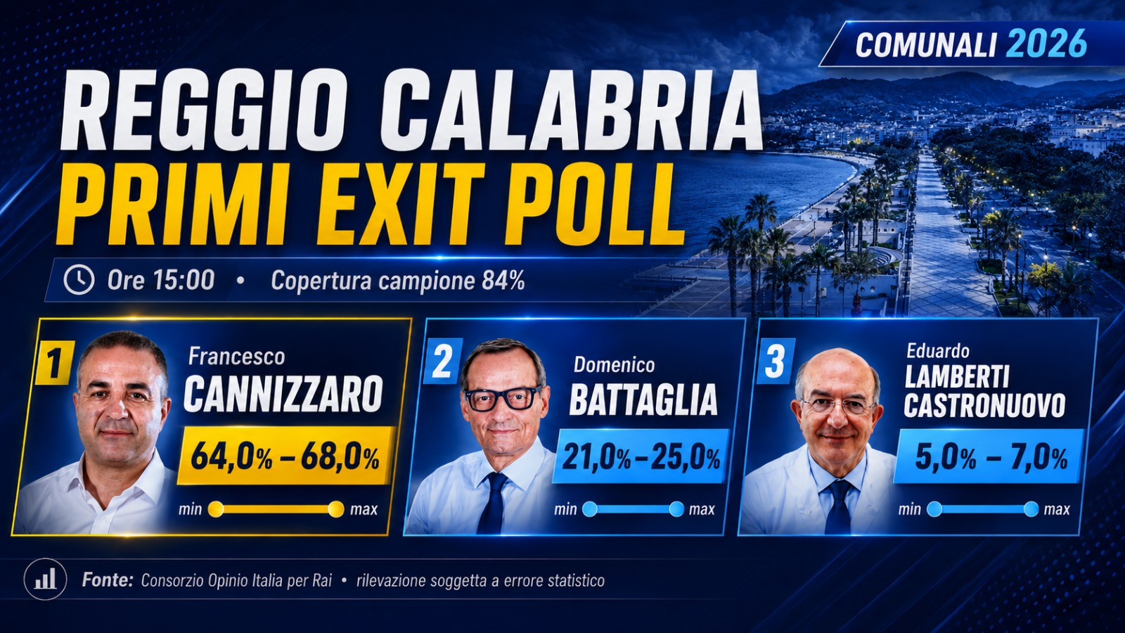 exit poll comunali rc