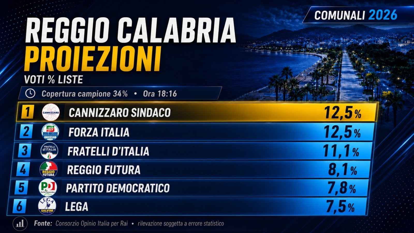 proiezioni liste rc