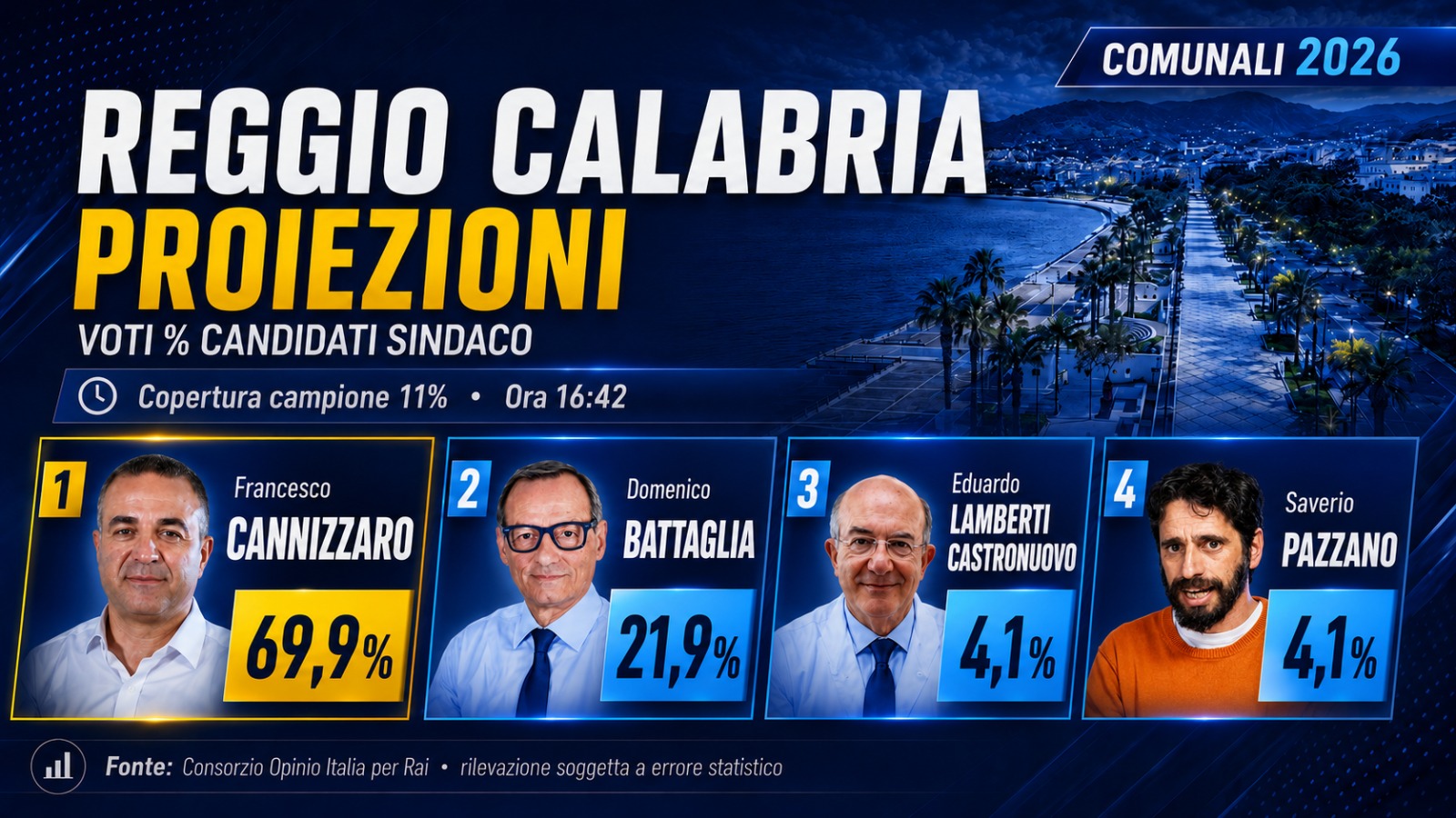 seconde proiezioni comunali rc