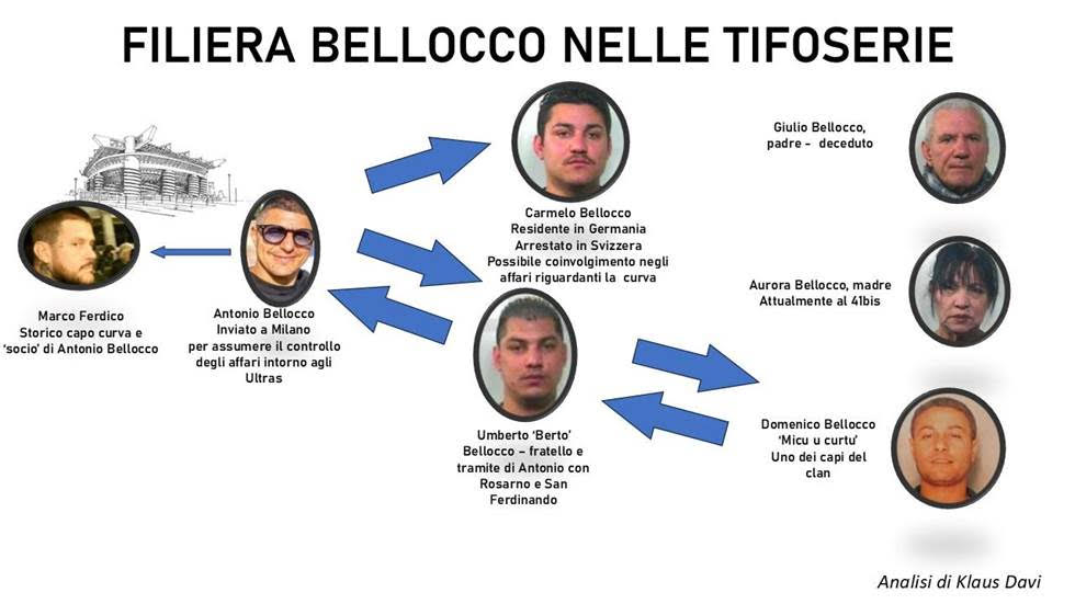 bellocco
