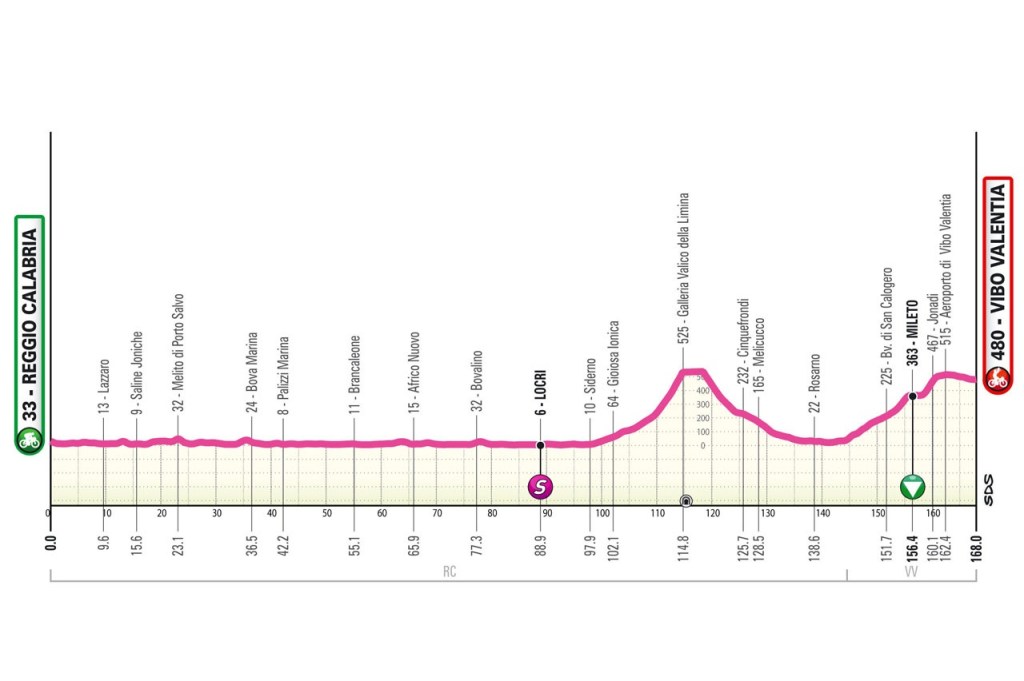 giro next gen ()