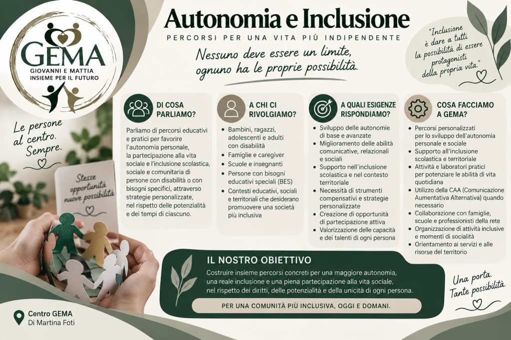 Centro GEMA Reggio Calabria ()