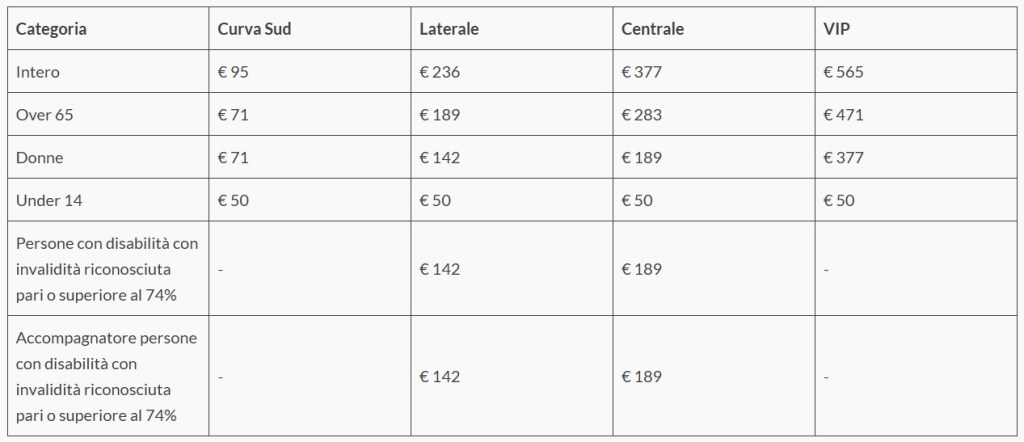 Prezzi seconda fase campagna abbonamenti