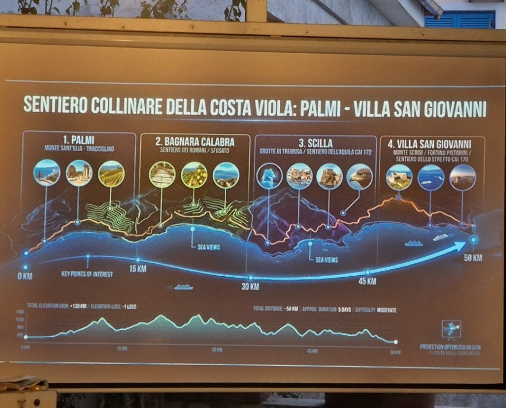 EPMR SCILLA