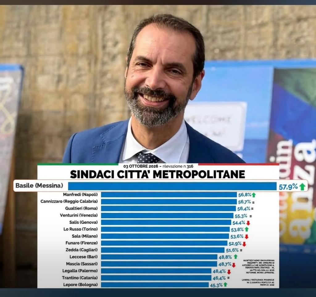 classifica lab sindaci metropolitani