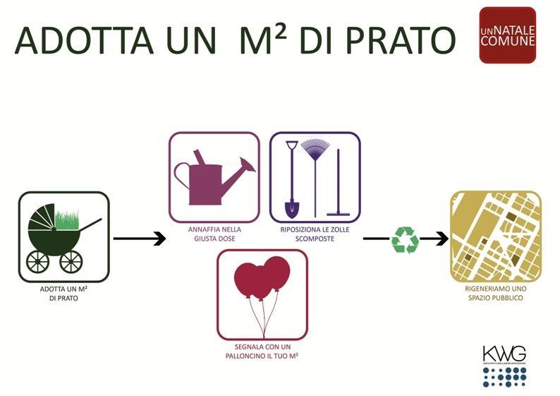 Adotta un metro quadro di prato nella Galleria San Giorgio, Natale comune a Reggio Calabria
